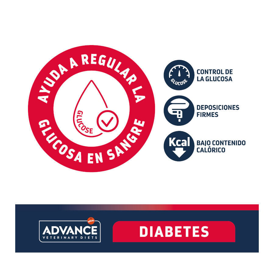 12 kg Advance Veterinary Diets Diabetes pienso para perros, , large indicador imagen numero 3