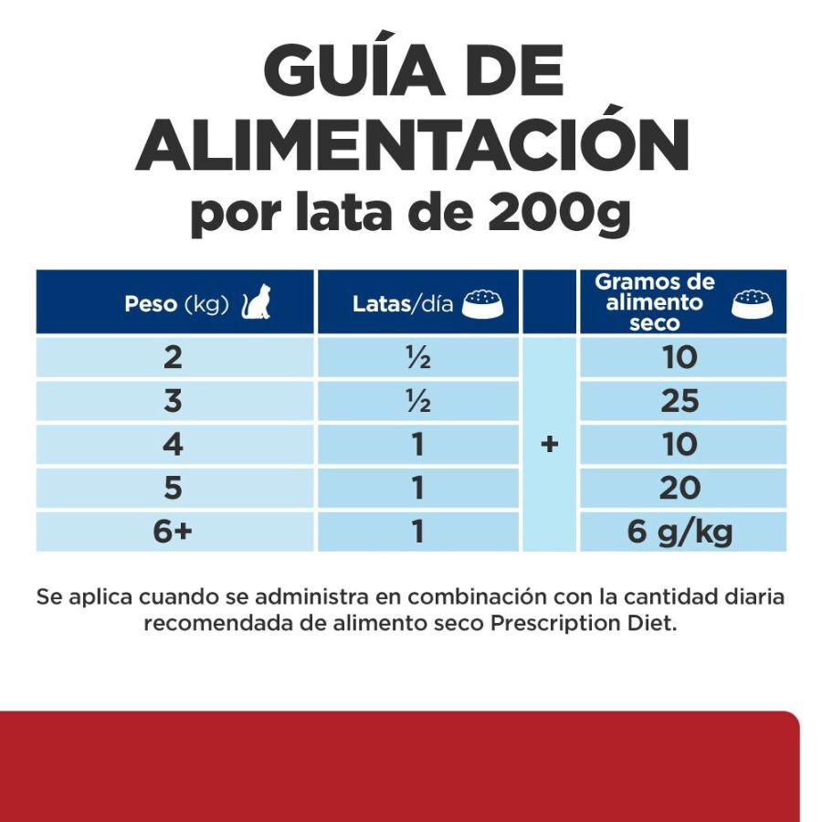 200 g Hill's Prescription Diet i/d Mousse de Pollo lata para gatos, , large indicador imagen numero 8
