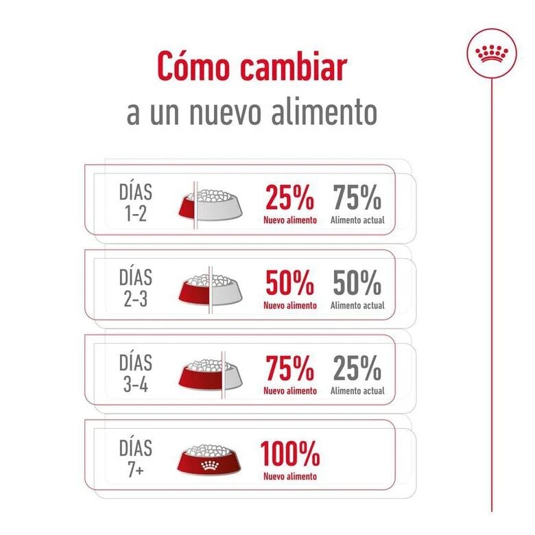 15 kg Royal Canin Giant Adult pienso para perros, , large indicador imagen numero 11
