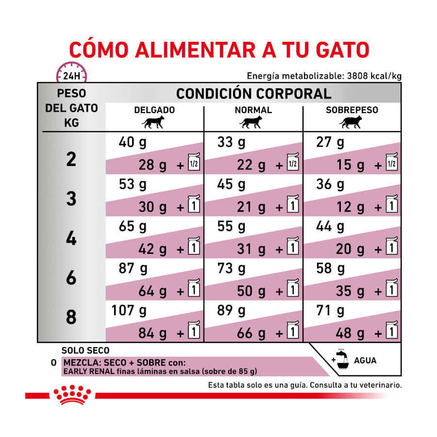 6 kg Royal Canin Veterinary Early Renal pienso para gatos, , large Imagen numero 8