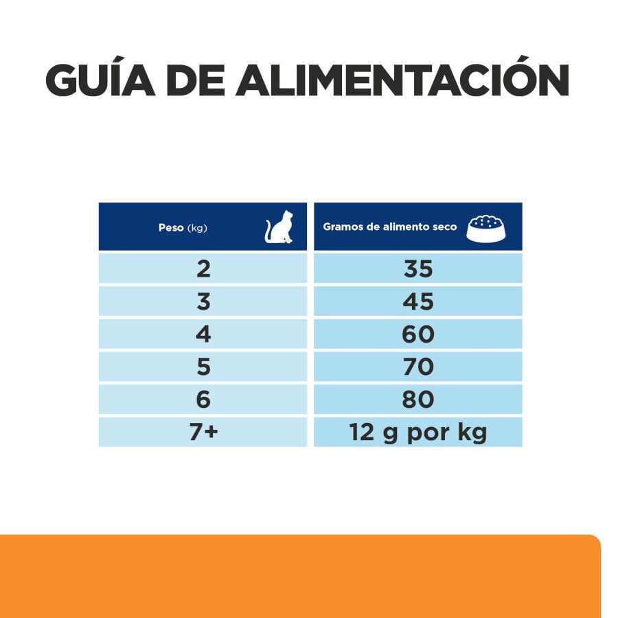 3 kg Hill's Prescription Diet kidney Care k/d salm&oacute;n pienso para gato, , large indicador imagen numero 7