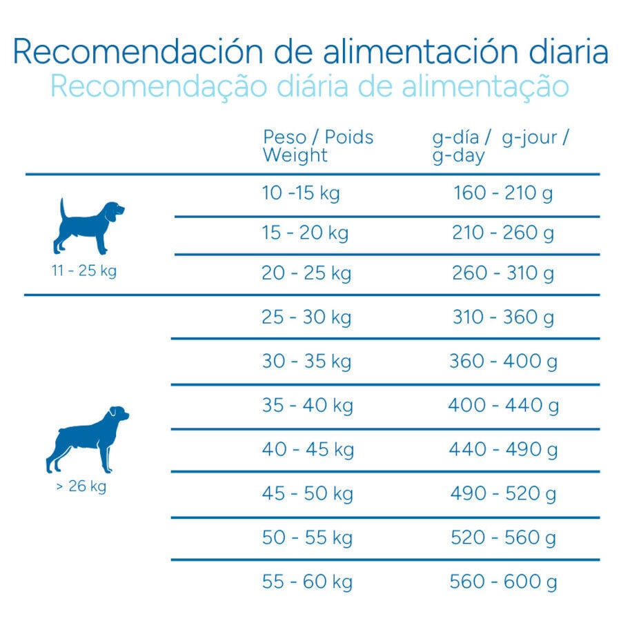 12 kg Criadores Cient&iacute;fico Light -46% contenido graso Adulto Medium-Maxi Pienso Pollo para perros, , large Imagen numero 9