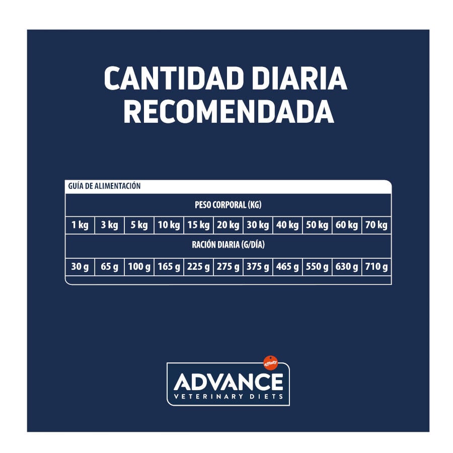 12 kg Advance Veterinary Diets Renal pienso para perros, , large Imagen numero 5
