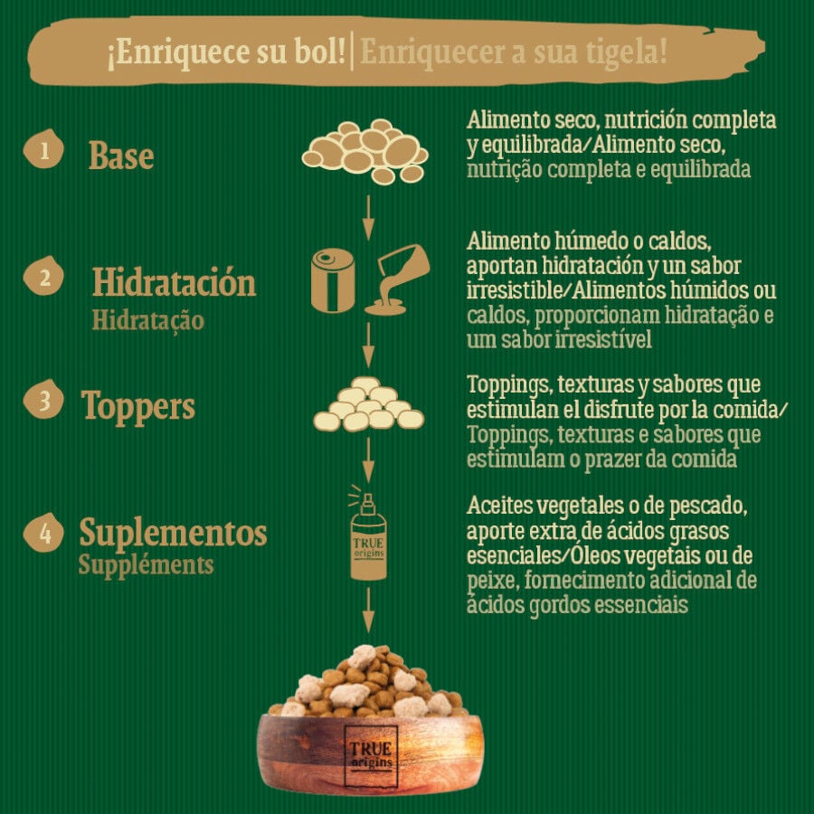 12 kg True Origins Wild Adult Redlands Ternera pienso para perros, , large indicador imagen numero 6